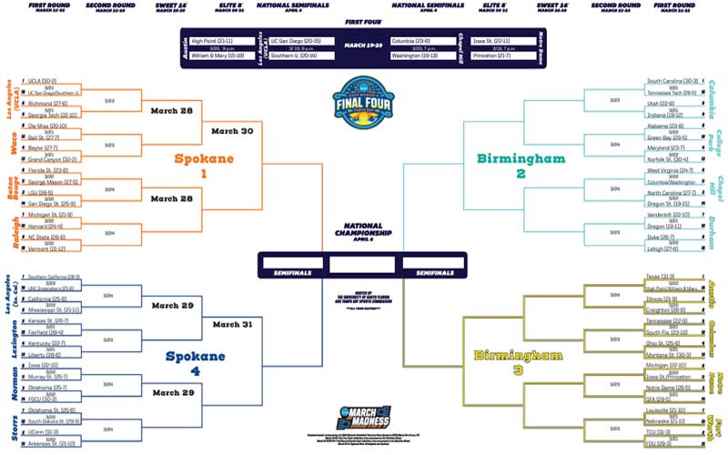 2025 NCAA
